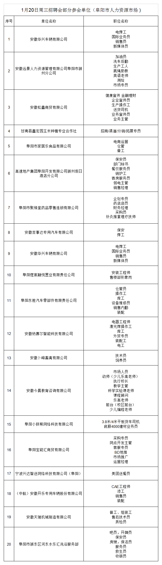 1月20日周三招聘會(huì)部分參會(huì)單位（阜陽市人力資源市場 ).png